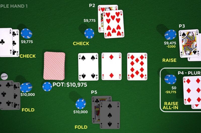 Luật chơi Poker đơn giản